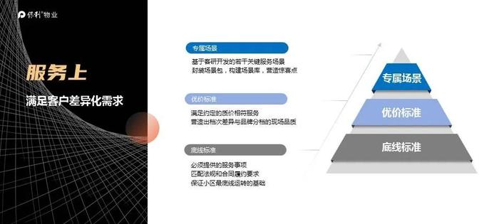 大咖观点｜朱芮嘉：角力求变，探索物业行业高质量发展的重要砝码