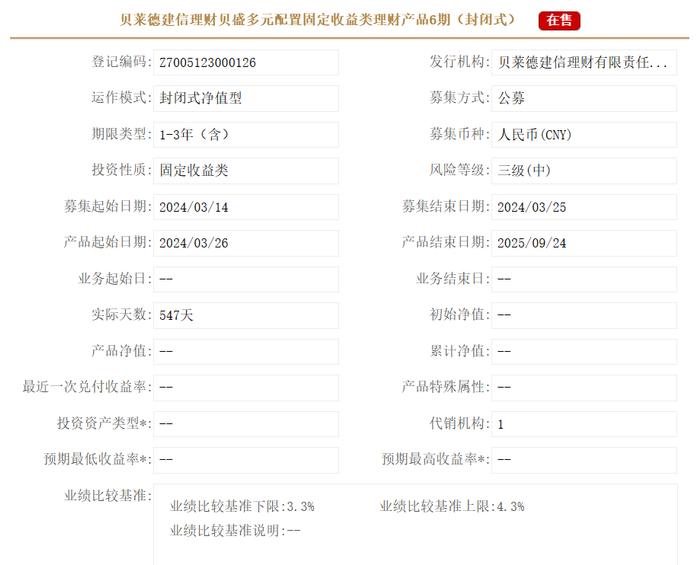 贝莱德建信理财贝盛多元配置固收类理财6期3月14日起发行，业绩比较基准3.3%-4.3%