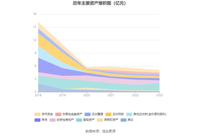 路畅科技：2023年亏损2742.61万元