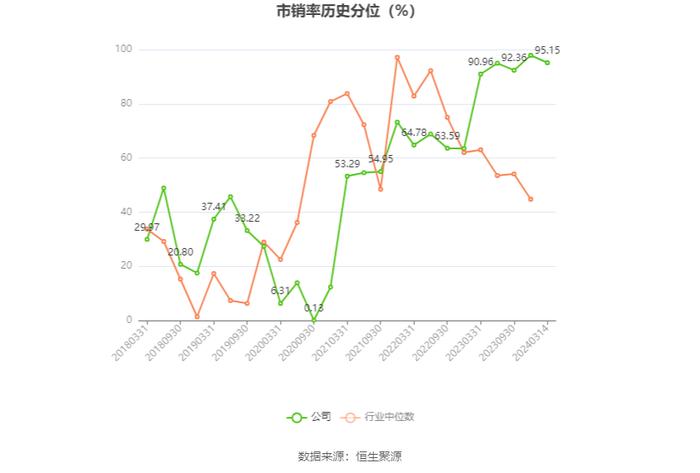 路畅科技：2023年亏损2742.61万元