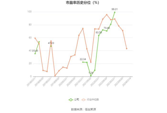 路畅科技：2023年亏损2742.61万元