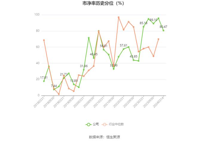 路畅科技：2023年亏损2742.61万元