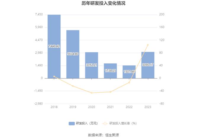 路畅科技：2023年亏损2742.61万元