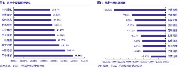 【银河通信赵良毕】行业月报｜产业升级赋能新质生产力，算网产业链新空间大发展