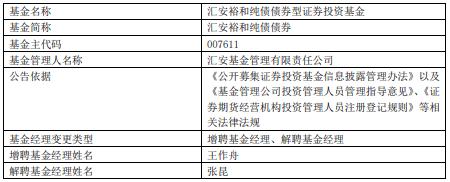 汇安裕和纯债债券增聘基金经理王作舟