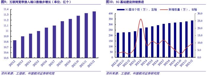 【银河通信赵良毕】行业月报｜产业升级赋能新质生产力，算网产业链新空间大发展