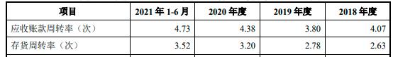 美科科技因产品瑕疵被退货，信披质量也亟待提高