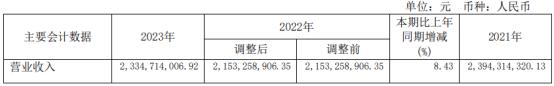 贵航股份2023年净利1.64亿同比增长33.69% 财务负责人孙冬云薪酬52.4万