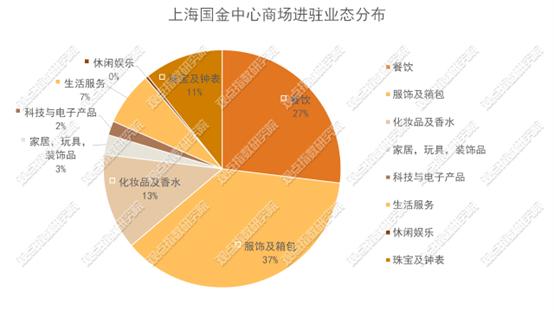 原报告 | 新鸿基70亿元ABS获受理的绿色图景