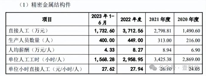 美科科技因产品瑕疵被退货，信披质量也亟待提高