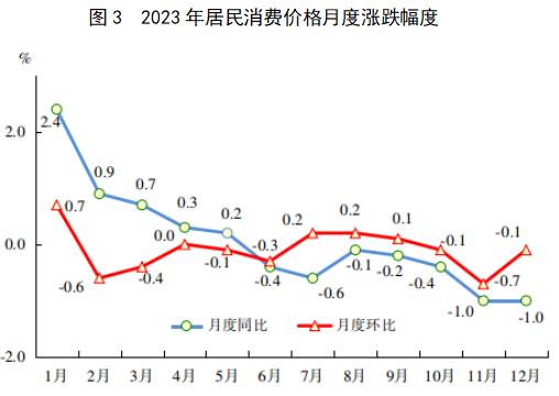 2023年福建省国民经济和社会发展统计公报公布