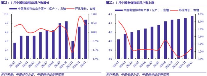 【银河通信赵良毕】行业月报｜产业升级赋能新质生产力，算网产业链新空间大发展