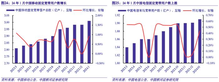 【银河通信赵良毕】行业月报｜产业升级赋能新质生产力，算网产业链新空间大发展