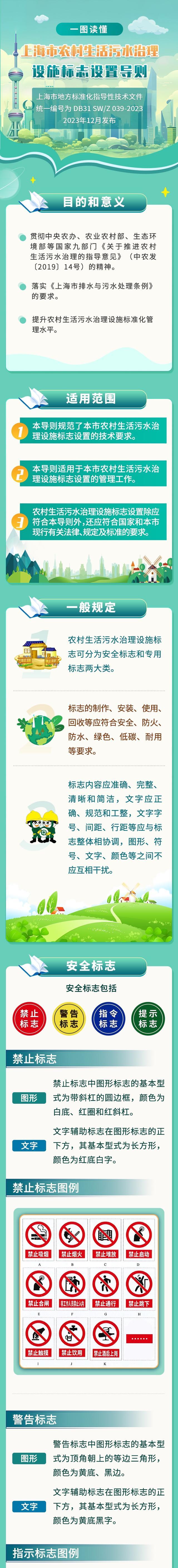 一图读懂丨上海市农村生活污水治理设施标志设置导则