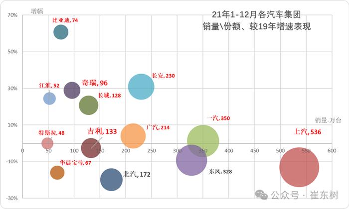 崔东树：2月新能源乘用车仅有五菱环比正增长 总体市场表现一般