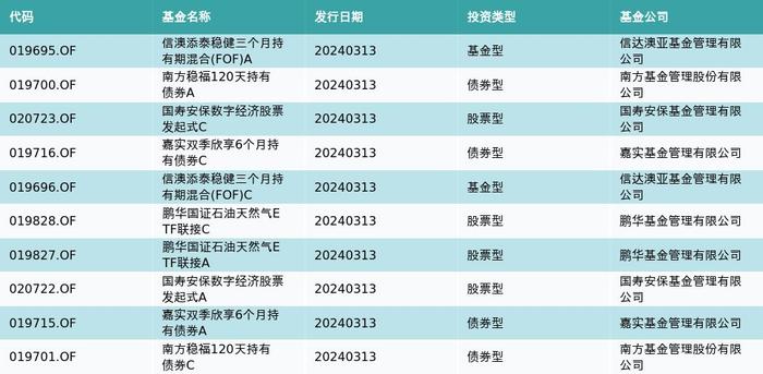 资金流向（3月13日）丨工业富联、中科曙光、景嘉微获融资资金买入排名前三，工业富联获买入超17亿元