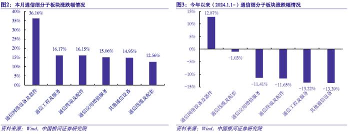 【银河通信赵良毕】行业月报｜产业升级赋能新质生产力，算网产业链新空间大发展