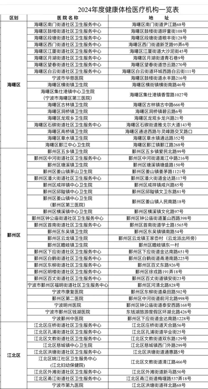 3月15日起，宁波企业退休人员可在这96家医疗机构免费体检