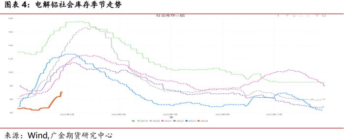 广金期货铝周报：库存低位，铝价蓄势待发 20240310