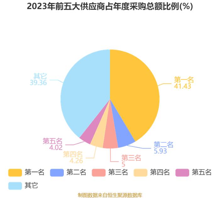 路畅科技：2023年亏损2742.61万元