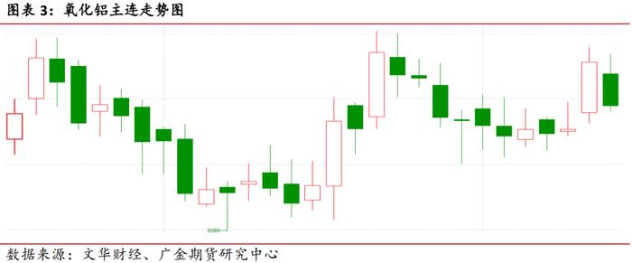 广金期货铝周报：库存低位，铝价蓄势待发 20240310