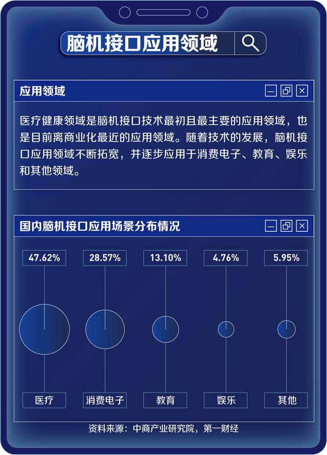 脑机接口：脑科学研究底层核心工具，最大难点在于“读脑”｜未来产业调研笔记