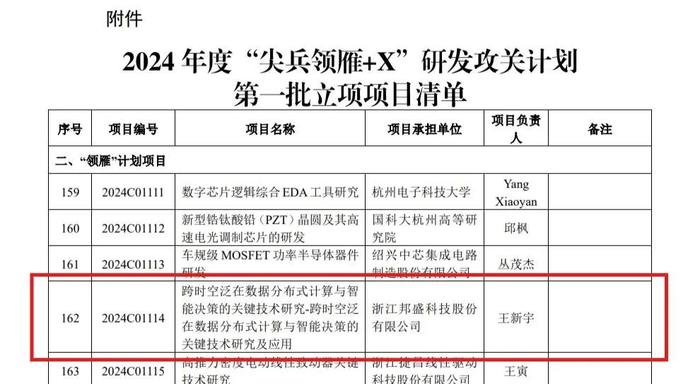 喜报 | 邦盛科技入选2024年度浙江省“尖兵领雁+X”研发攻关计划