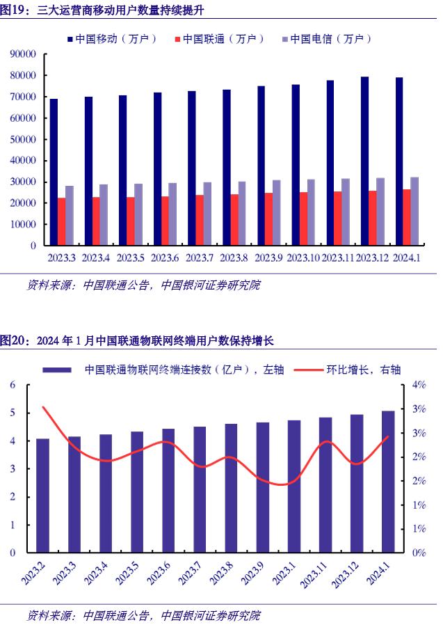 【银河通信赵良毕】行业月报｜产业升级赋能新质生产力，算网产业链新空间大发展