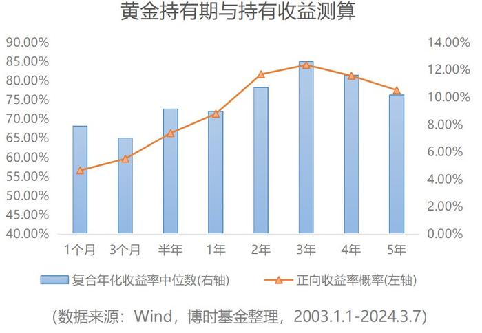 涨疯了！近期黄金为什么这么强？未来走势如何？