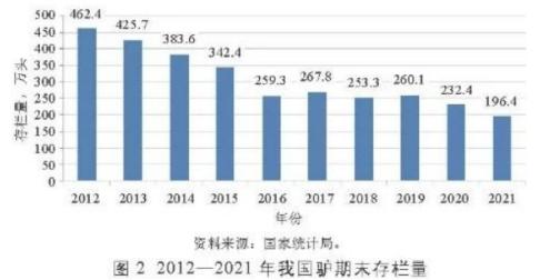 非盟不让驴皮出口 阿胶企业慌不慌？短期库存充足，远期或推涨成本