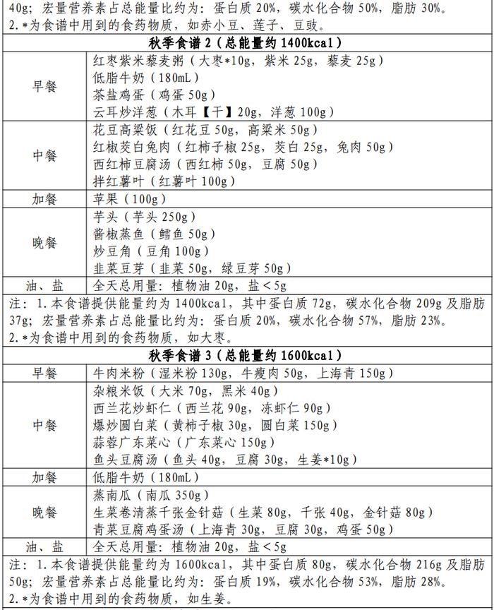 官方出手教减肥！适合宜昌人的是→