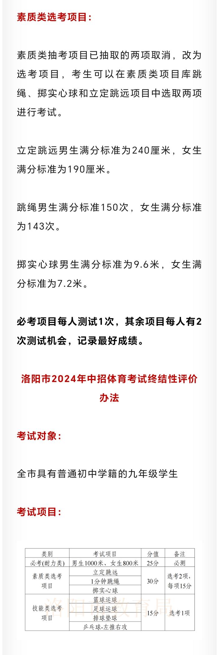 有调整！洛阳市2024年中招体育测试标准确定