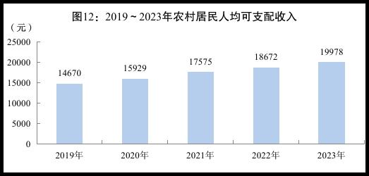 2023年四川统计公报出炉，一组数据带你了解四川经济社会发展情况