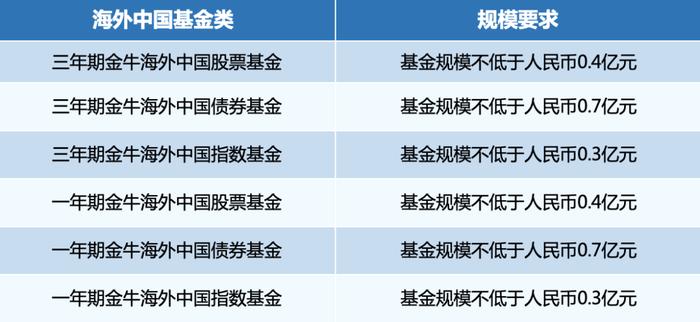 海外基金哪家强？第八届“海外基金金牛奖”评选正式启动