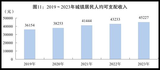 2023年四川统计公报出炉，一组数据带你了解四川经济社会发展情况