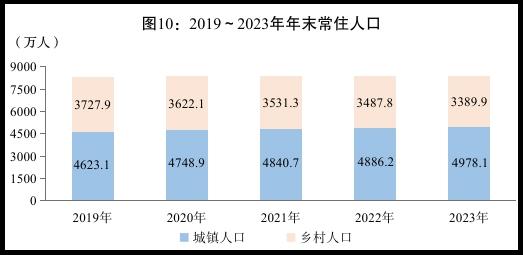 2023年四川统计公报出炉，一组数据带你了解四川经济社会发展情况