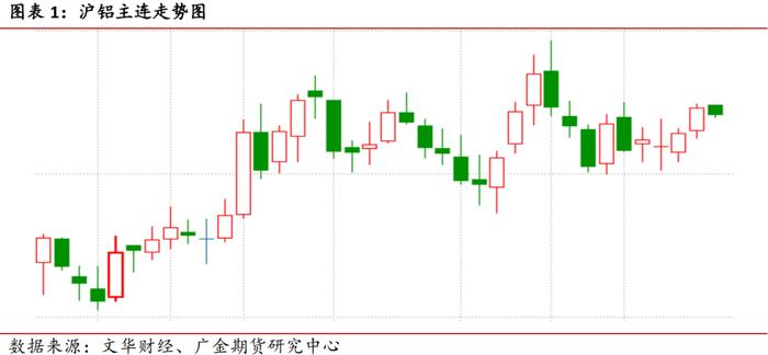 广金期货铝周报：库存低位，铝价蓄势待发 20240310