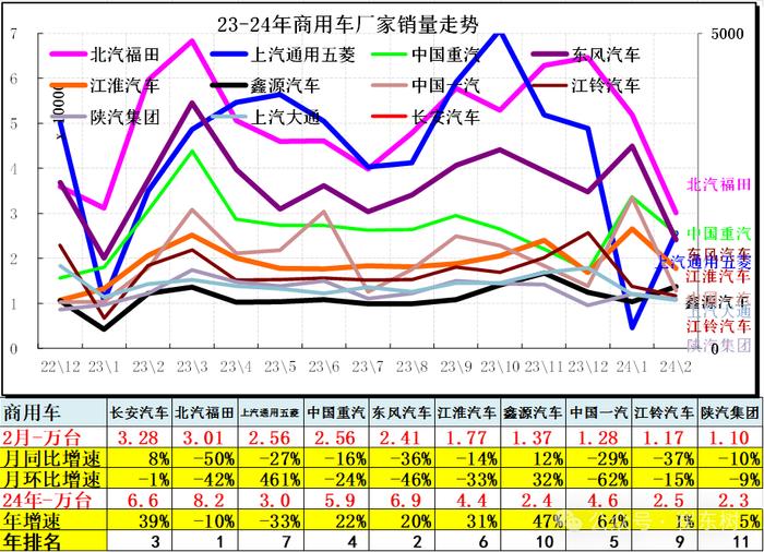 崔东树：2月新能源乘用车仅有五菱环比正增长 总体市场表现一般