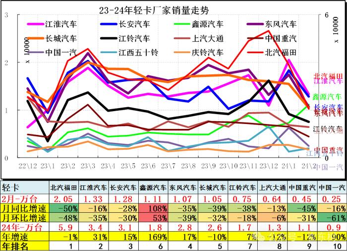 崔东树：2月新能源乘用车仅有五菱环比正增长 总体市场表现一般