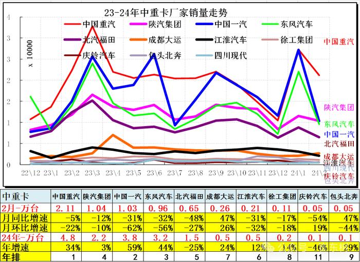 崔东树：2月新能源乘用车仅有五菱环比正增长 总体市场表现一般