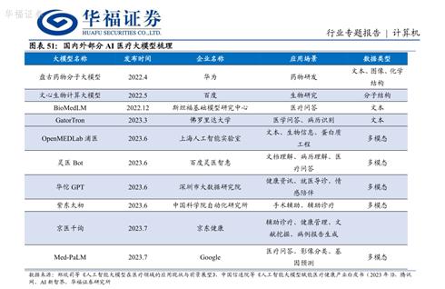 多次融资后讯飞医疗赴港上市 据称医疗大模型已超越GPT4，旗下人工智能高分通过执业医师笔试