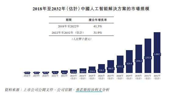 多次融资后讯飞医疗赴港上市 据称医疗大模型已超越GPT4，旗下人工智能高分通过执业医师笔试