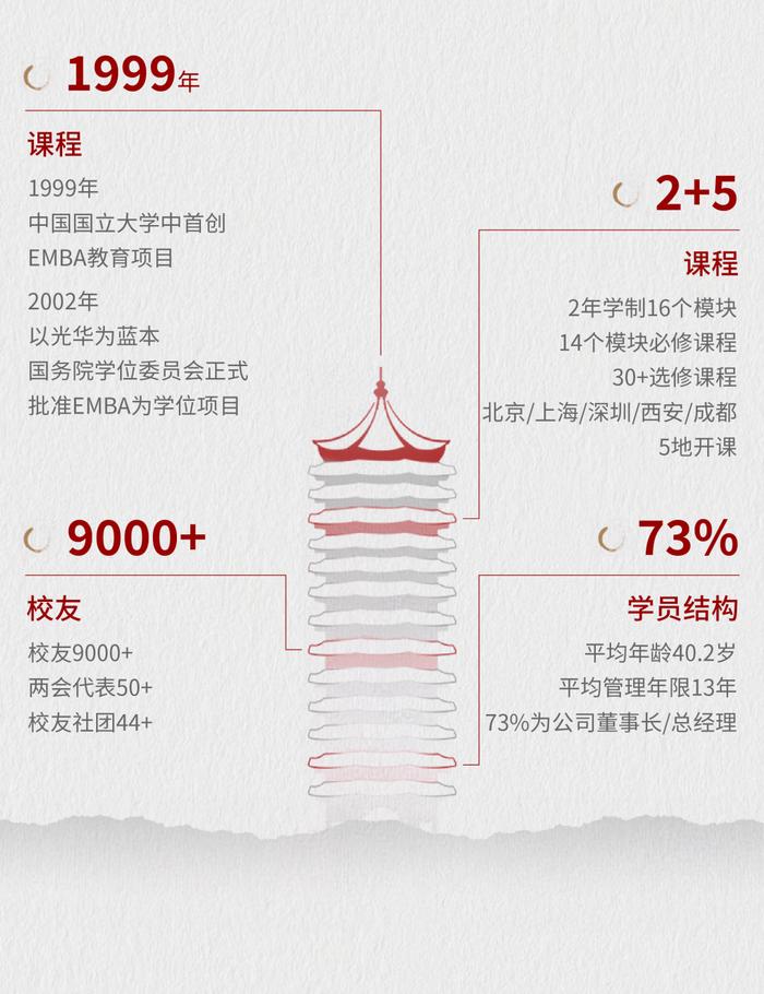 立心力行 蓄势而发｜2025年北大光华EMBA报名进行中！