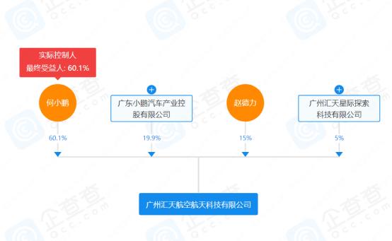 三位创始人全部出局？小鹏组织结构大调整，布局飞行汽车