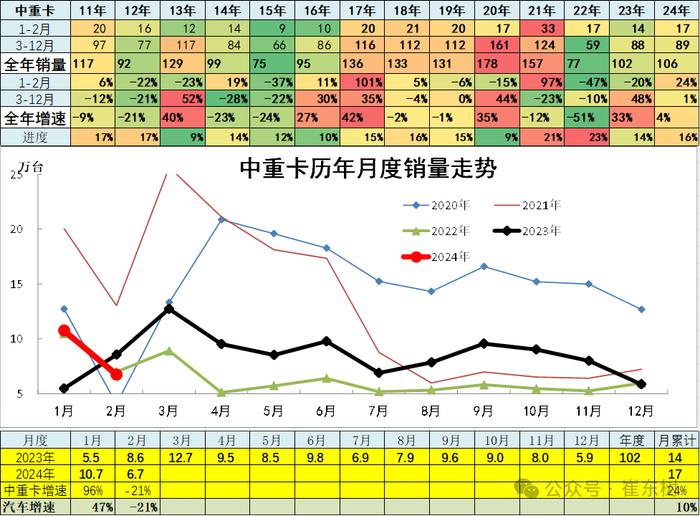 崔东树：2月新能源乘用车仅有五菱环比正增长 总体市场表现一般