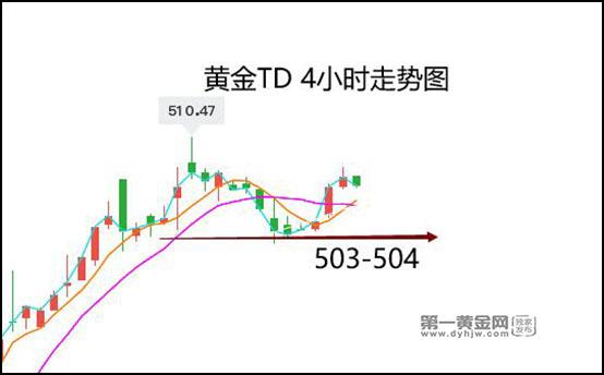 2024年3月14日黄金TD操作建议：508多单减仓，底仓继续持有