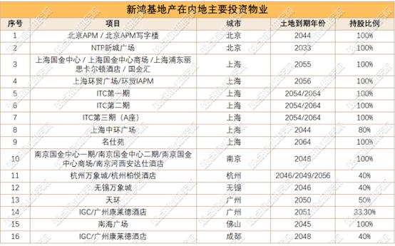 原报告 | 新鸿基70亿元ABS获受理的绿色图景