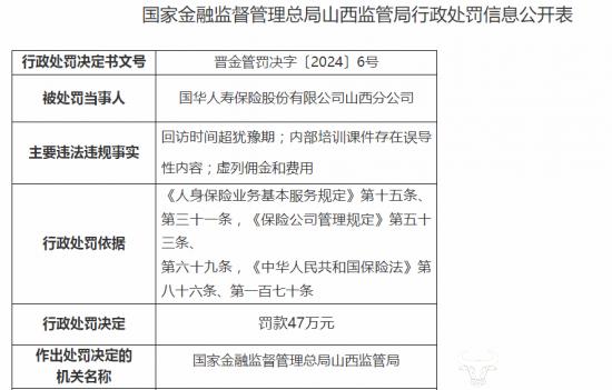 国华人寿山西分公司虚挂保费等被罚款高达47万  总裁付永进知道吗？