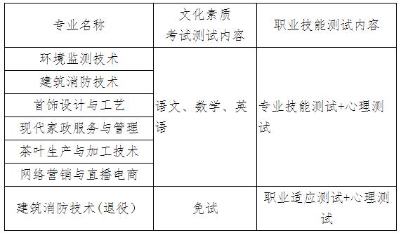 招录550人！湖北工业职业技术学院发布最新信息来了