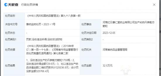 ﻿红日药业旗下公司曾生产劣药被罚30多万 董事长姚小青怎么看？